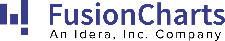 FusionCharts Pro Perpetual